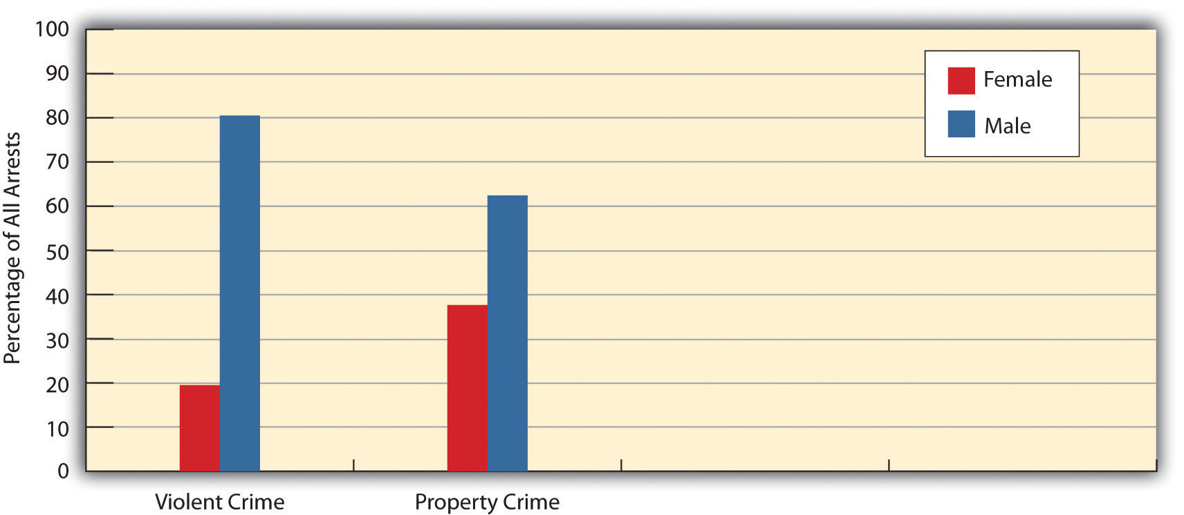 http://images.flatworldknowledge.com/barkansoc/barkansoc-fig08_003.jpg