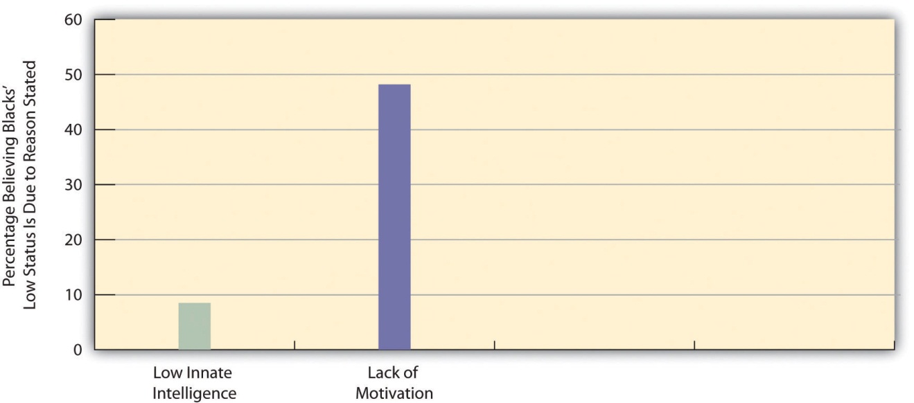 http://images.flatworldknowledge.com/barkansoc/barkansoc-fig03_003.jpg