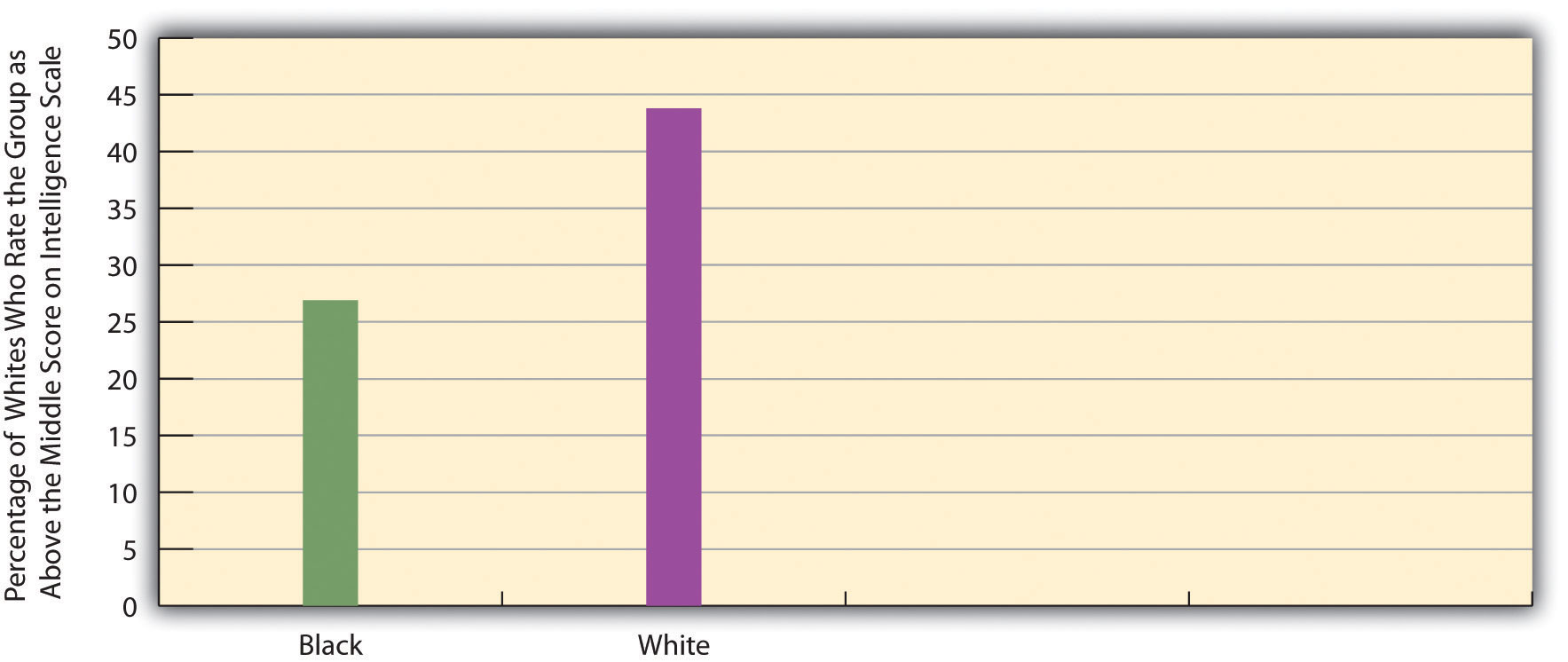http://images.flatworldknowledge.com/barkansoc/barkansoc-fig03_001.jpg