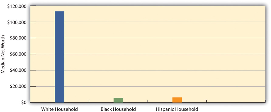 http://images.flatworldknowledge.com/barkansoc/barkansoc-fig03_005.jpg