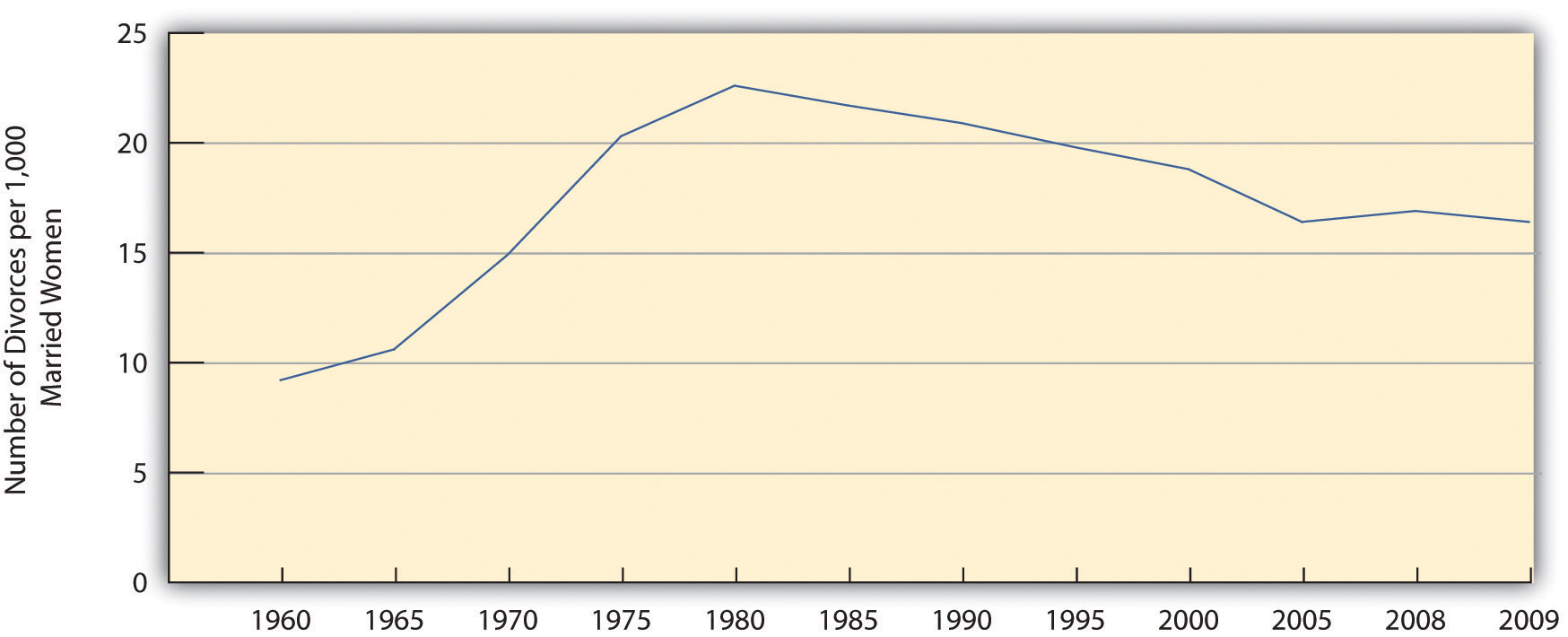 http://images.flatworldknowledge.com/barkansoc/barkansoc-fig10_004.jpg