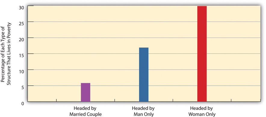 http://images.flatworldknowledge.com/barkansoc/barkansoc-fig02_004.jpg