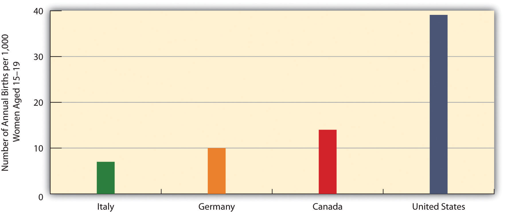 http://images.flatworldknowledge.com/barkansoc/barkansoc-fig09_004.jpg