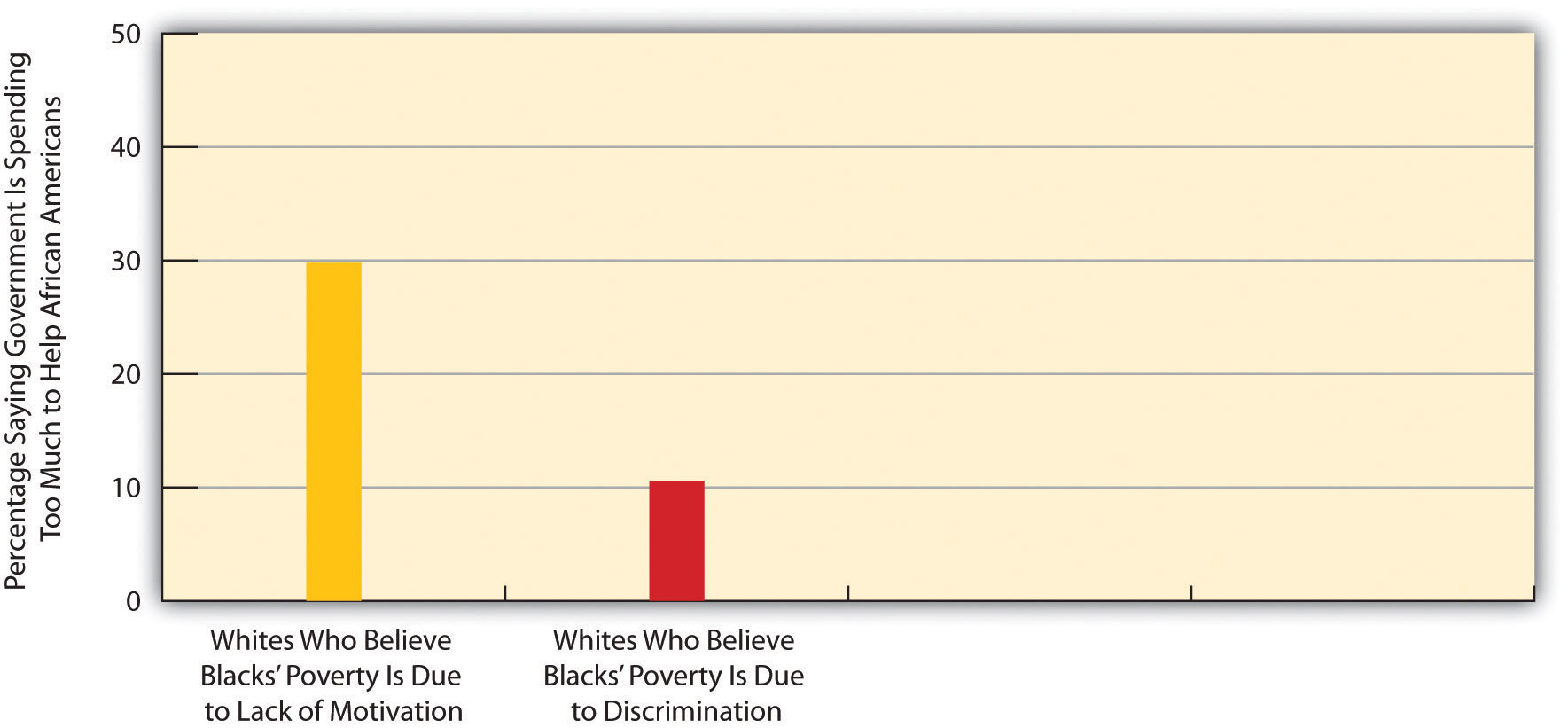 http://images.flatworldknowledge.com/barkansoc/barkansoc-fig03_004.jpg