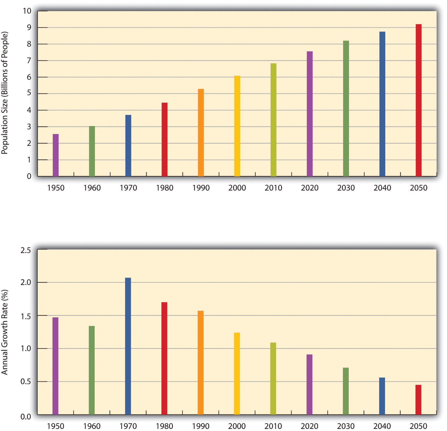 http://images.flatworldknowledge.com/barkansoc/barkansoc-fig15_004.jpg