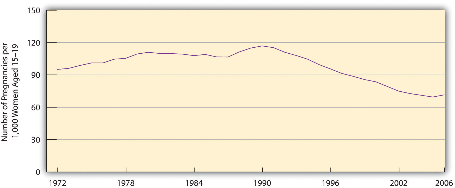 http://images.flatworldknowledge.com/barkansoc/barkansoc-fig09_005.jpg