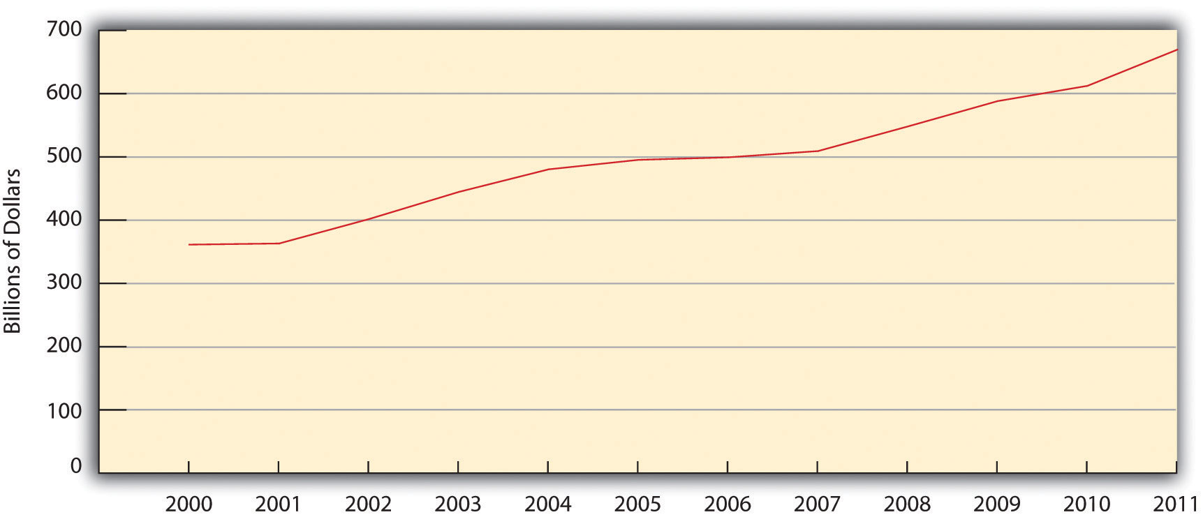 http://images.flatworldknowledge.com/barkansoc/barkansoc-fig16_002.jpg