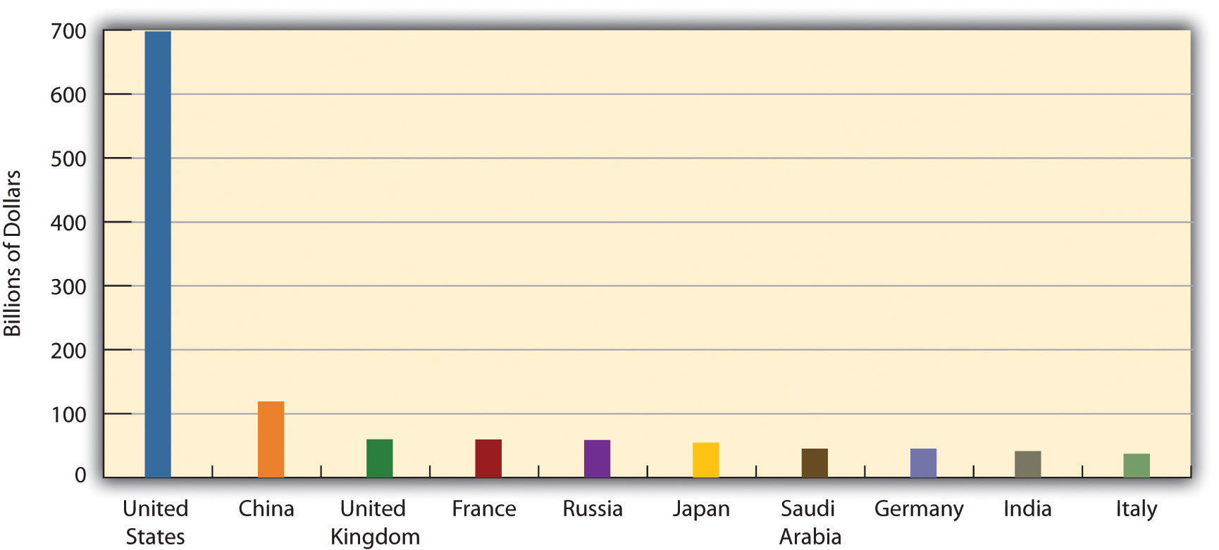 http://images.flatworldknowledge.com/barkansoc/barkansoc-fig16_003.jpg