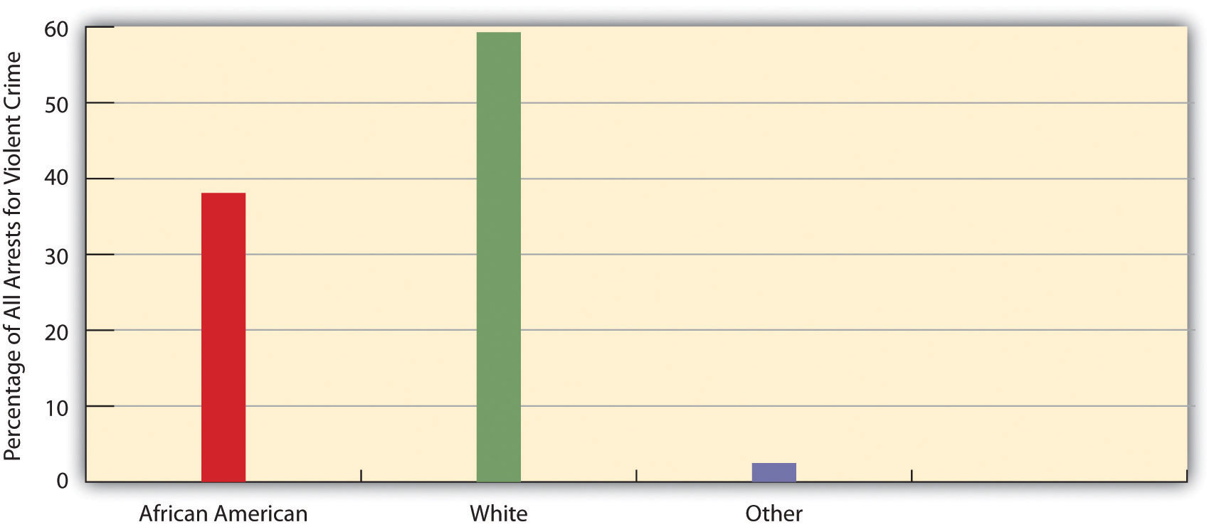 http://images.flatworldknowledge.com/barkansoc/barkansoc-fig08_004.jpg