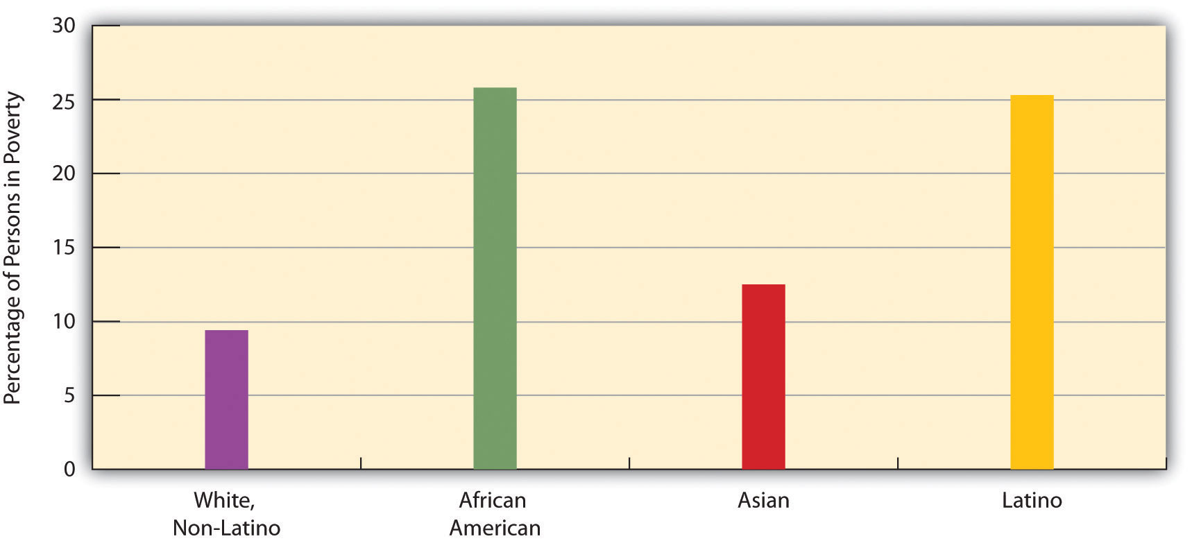http://images.flatworldknowledge.com/barkansoc/barkansoc-fig02_003.jpg
