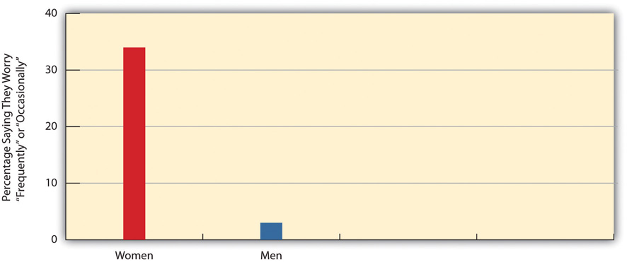 http://images.flatworldknowledge.com/barkansoc/barkansoc-fig08_001.jpg