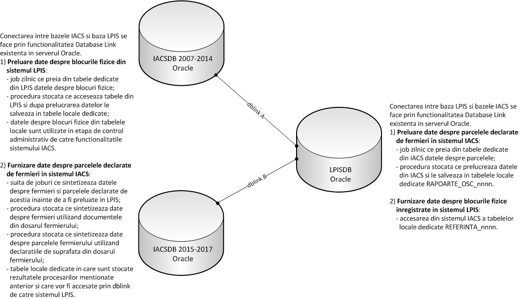 interfataiacs-lpis.png