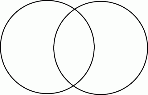 http://www.ndstudies.gov/sites/default/file/styles/large/public/2_circle_venn_6.gif