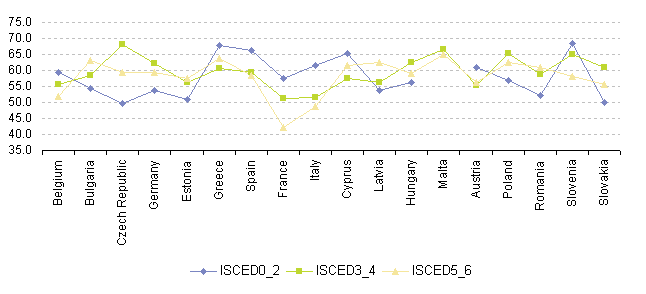 file:overweight + obesity - men, by educ.png