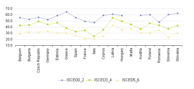 file:overweight + obesity - women, by educ.png