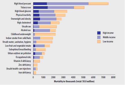 http://www.iaso.org/site_media/uploads/about_obesity_figure_1.jpg