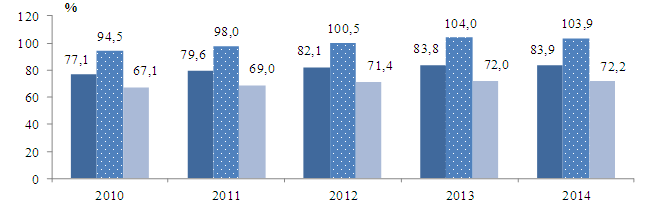 http://www.statistica.md/public/files/compresa/demografie/copii_2014_1.png