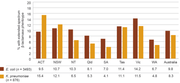 see data table in text below
