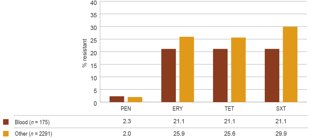 see data table in text below