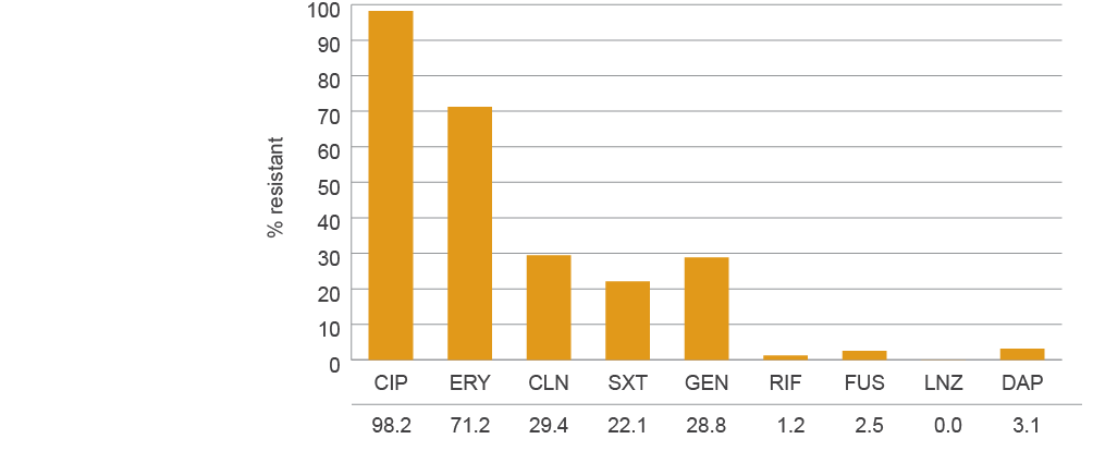 see data table in text below