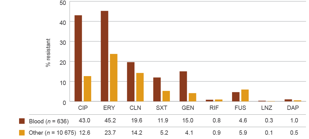 see data table in text below