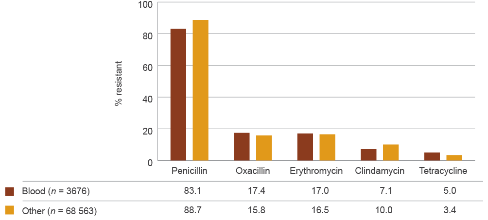 see data table in text below