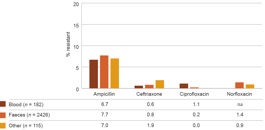see data table in text below
