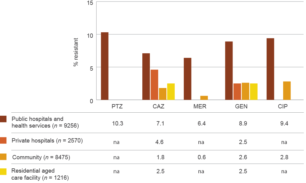 see data table in text below
