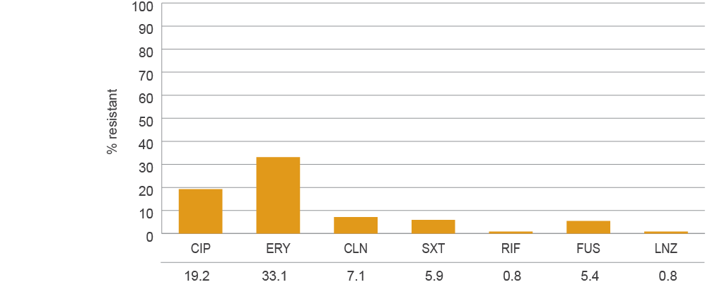 see data table in text below
