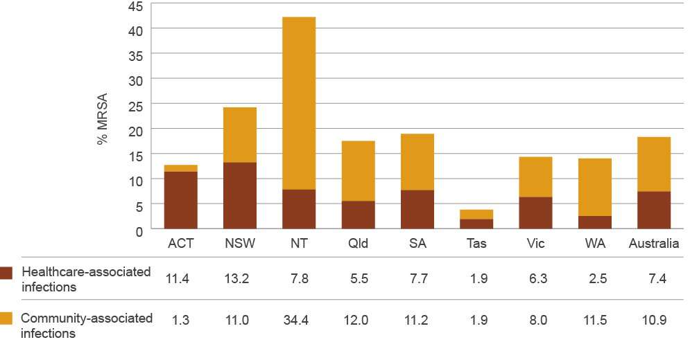 see data table in text below