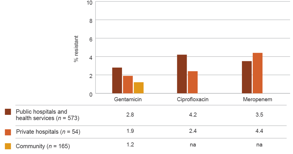 see data table in text below