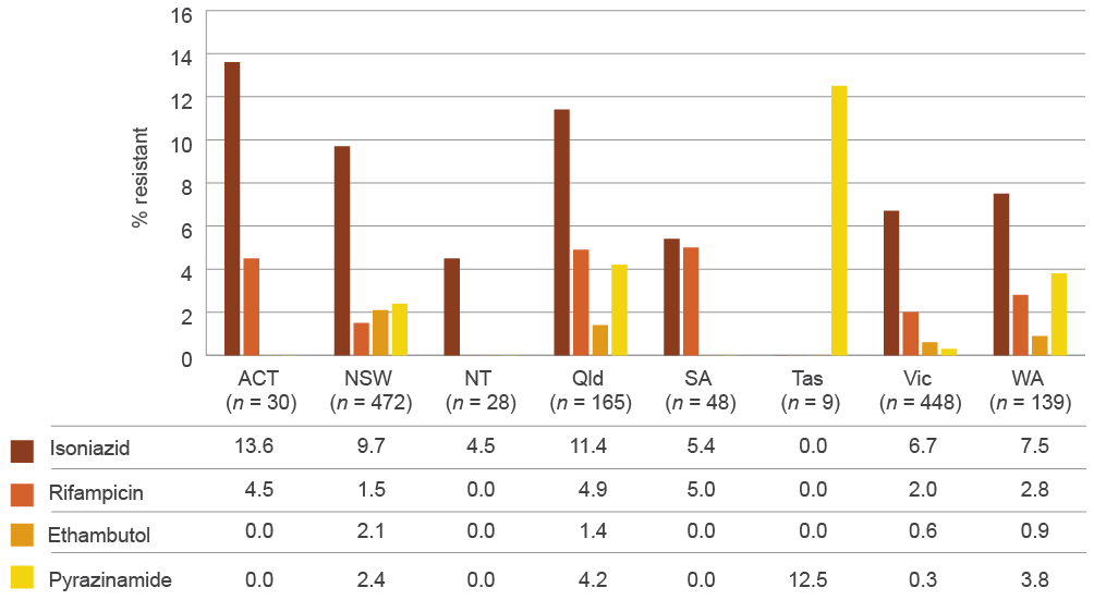 see data table in text below