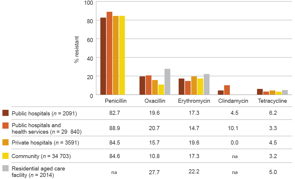 see data table in text below