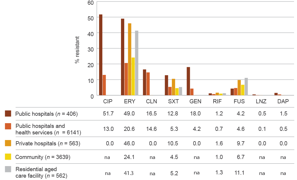 see data table in text below