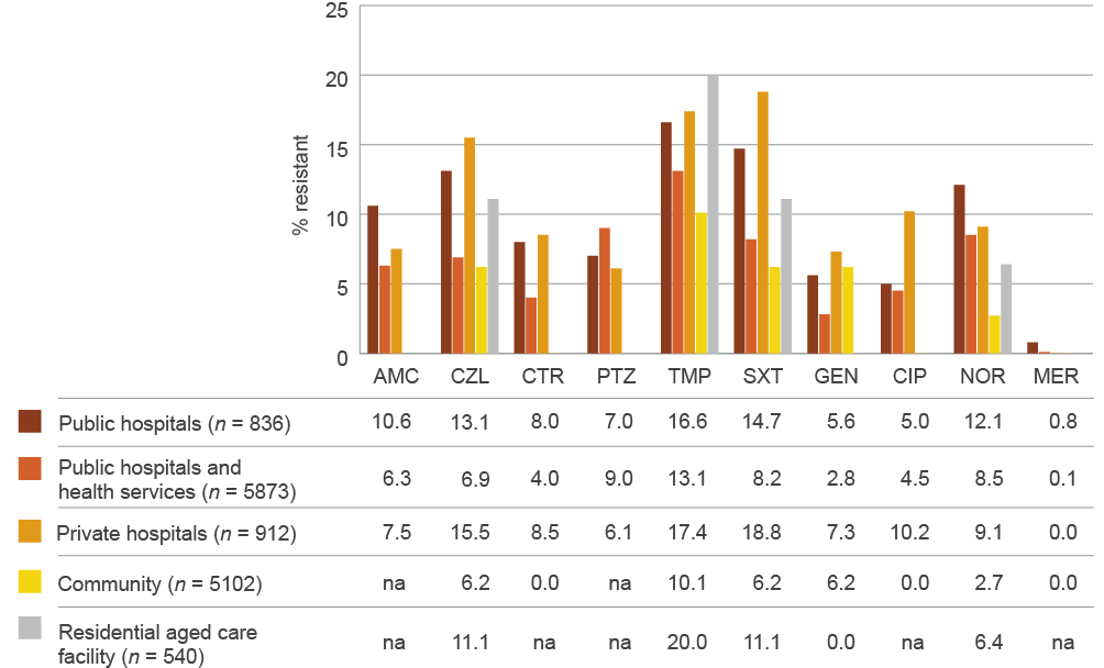see data table in text below