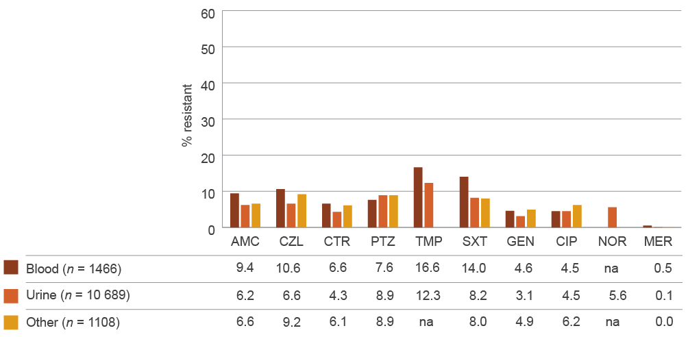 see data table in text below