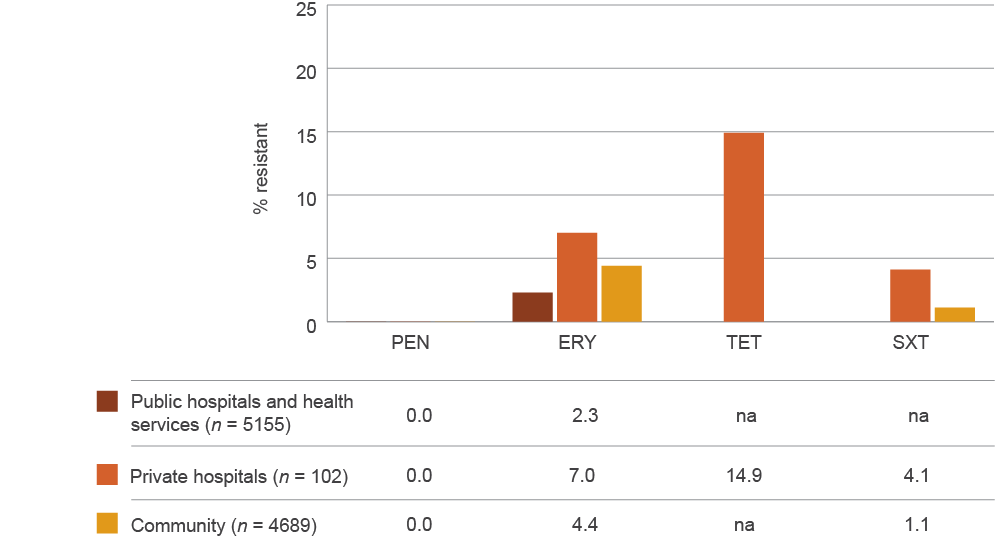 see data table in text below