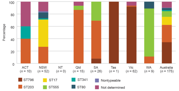 see data table in text below