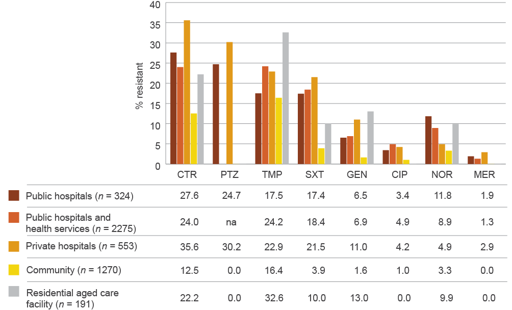 see data table in text below