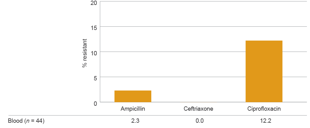 see data table in text below