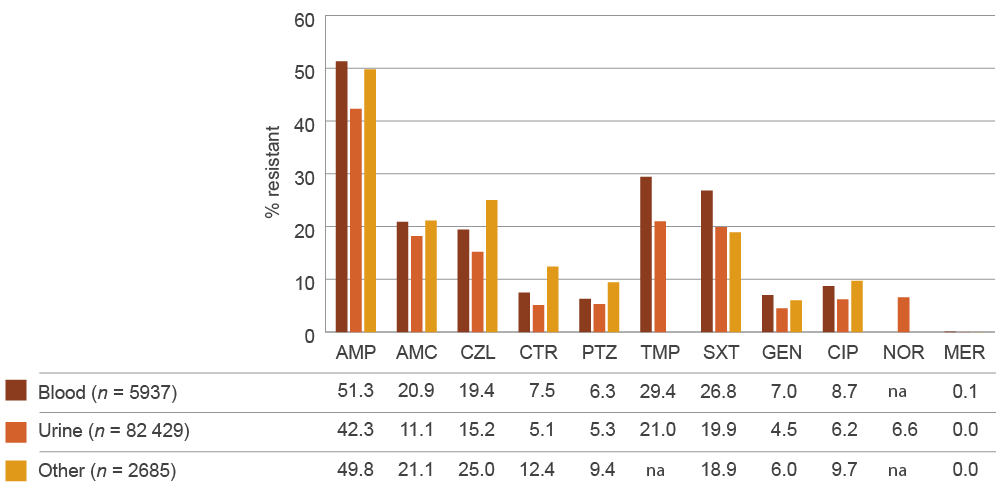 see data table in text below