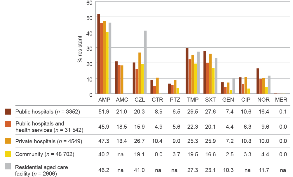 see data table in text below