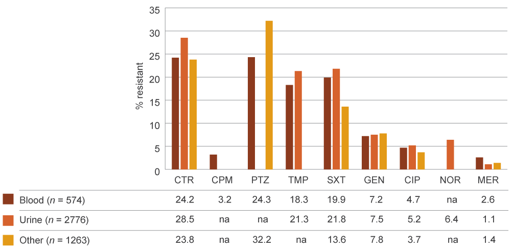 see data table in text below