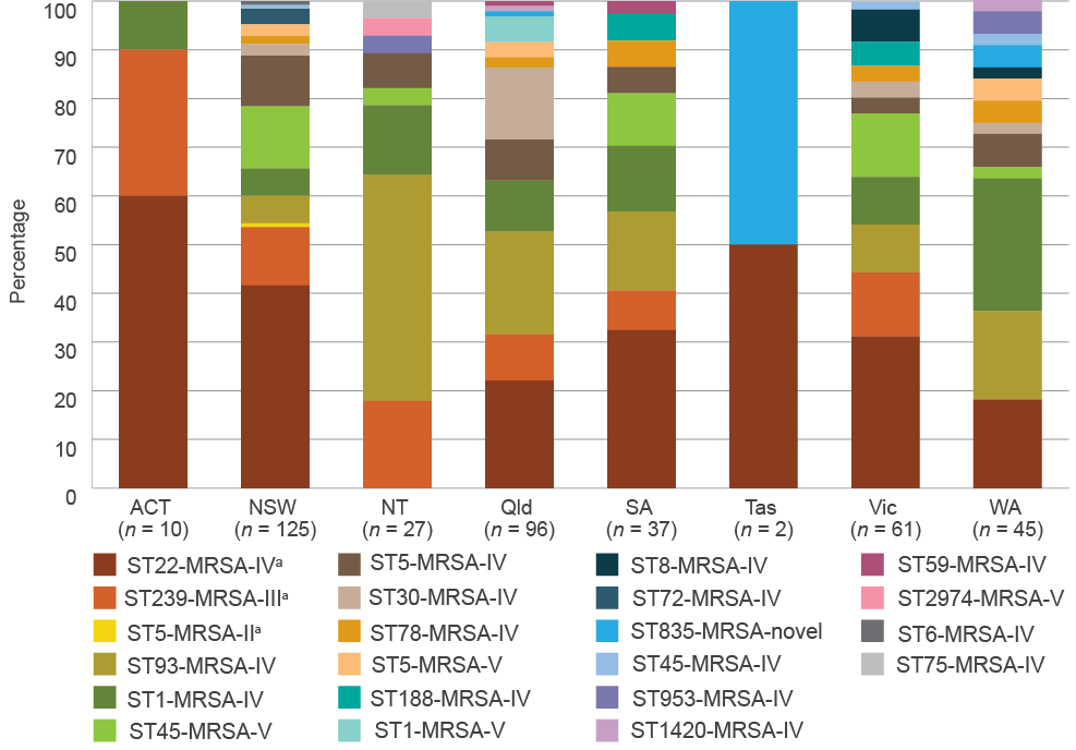 see data table in text below