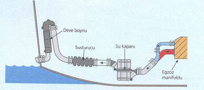 c:\documents and settings\mete\desktop\kaptanlik makalesi\egzoz sistemi.jpg