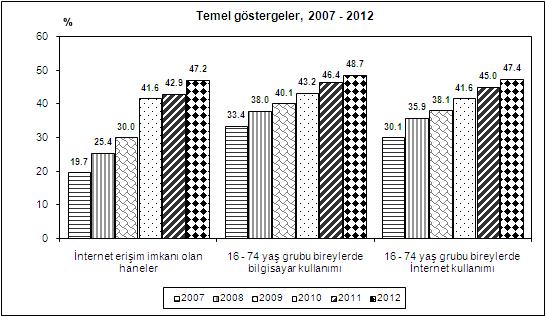 c:\users\toşhiba\desktop\turkiye-internet-kullanimi.jpg