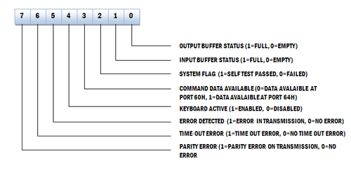 http://upload.wikimedia.org/wikipedia/ro/thumb/1/19/kbd_controller.png/500px-kbd_controller.png