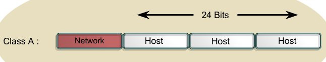 http://www.invata-online.ro/courses/linuxb/ip3.jpg