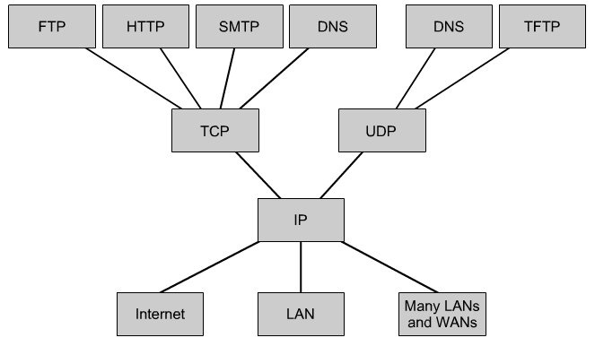 http://www.invata-online.ro/courses/linuxb/tcp_ip.jpg