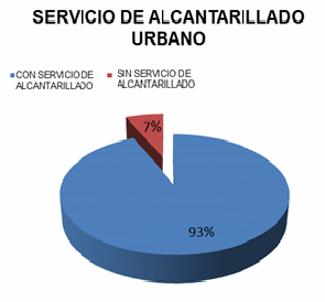 3 grupo